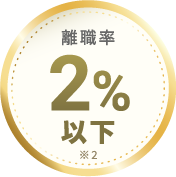 離職率2％以下